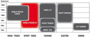 PIRELLI Street Tyre Chart